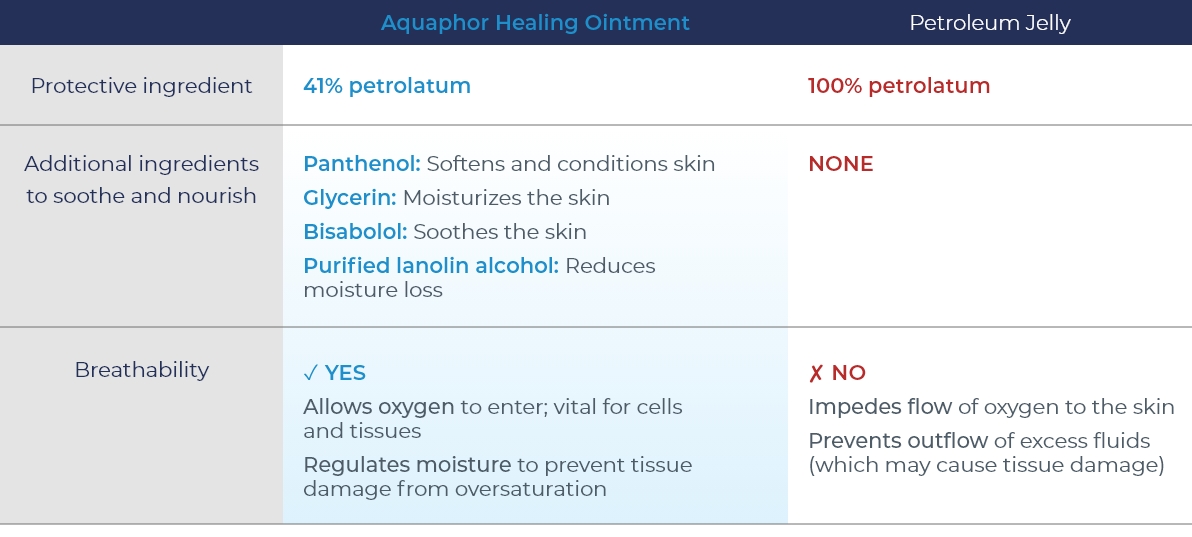 Chat comparing the ingredients of Aquaphor vs Vaseline
